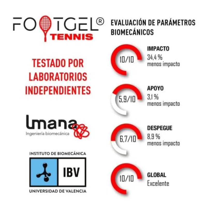 FootGel Tennis Einlegesohlen